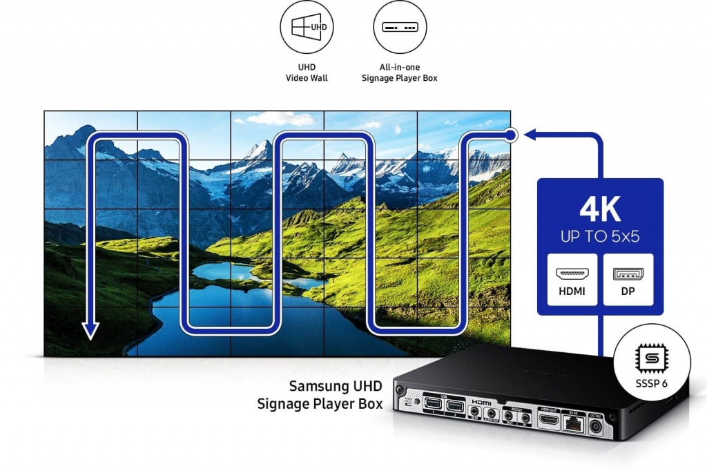 Новый видеостенный дисплей VH55T-E от Samsung