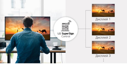 Новая серия дисплеев LG Signage UR640S