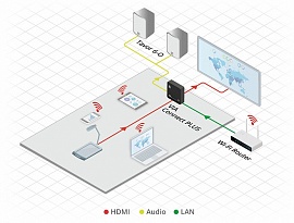 Интерактивная система Kramer VIA CONNECT PLUS
